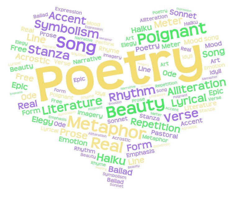 Poetry word cloud